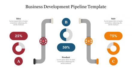 business development pipeline presentation